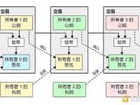 16周年经典重读：比特币白皮书中文版全文