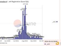 十月以太坊域名服务ENS域名新增注册超1.3万