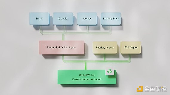 图片[4] - 现代加密钱包解决方案和代表案例研究