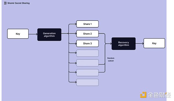 图片[2] - 现代加密钱包解决方案和代表案例研究