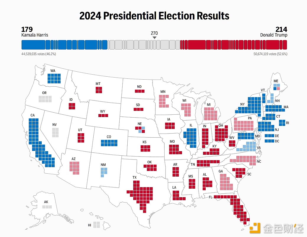 图片[1] - 美国大选实时选情：特朗普暂获214张选举人票，哈里斯暂获179张
