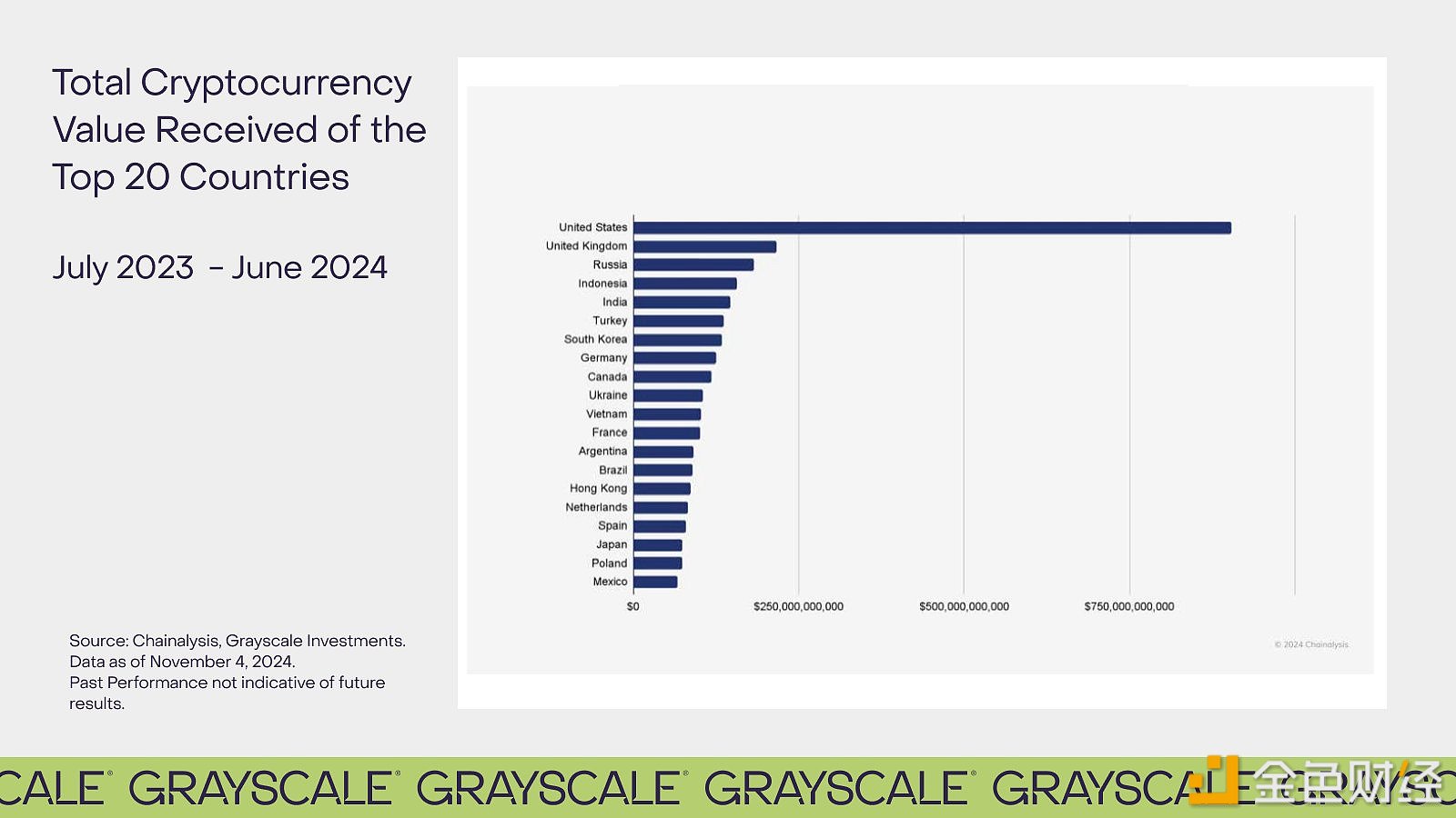 图片[1] - Grayscale：美国仍然是Crypto最重要的市场