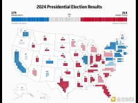 美国大选实时选情：特朗普暂获214张选举人票，哈里斯暂获179张