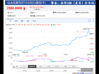 以太坊突破2600美元