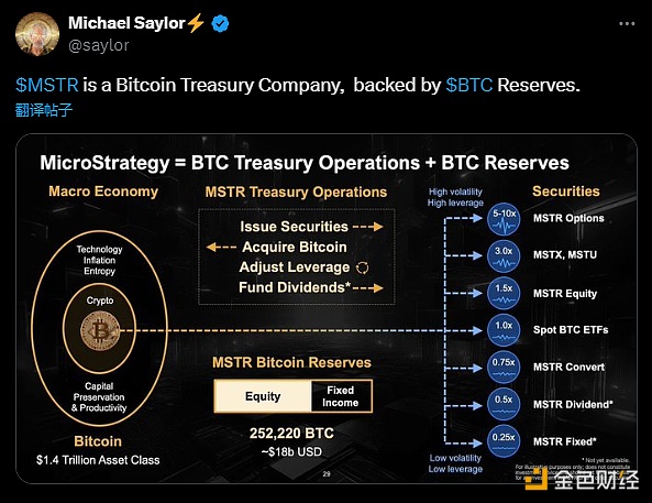 图片[1] - Michael Saylor：MicroStrategy是一家“比特币财富”公司