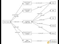 过去 15 小时内已有7.286 亿枚USDT从 Tether Treasury流入加密市场