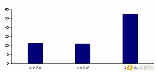 图片[6] - 特朗普归来 加密货币、美股与美元未来走势如何？