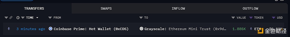 图片[1] - 1885枚ETH从Coinbase Prime流入灰度以太坊迷你信托基金
