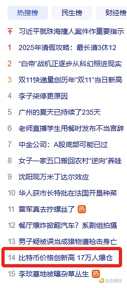 图片[1] - “比特币价格创新高”登上百度热搜榜，目前排名第14位