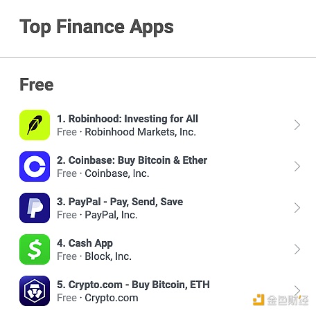 图片[1] - Coinbase在AppStore美区金融类应用排名超越PayPal，当前排名第二