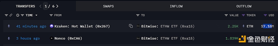 图片[1] - 4089枚ETH从Nonco和Kraken流入Bitwise