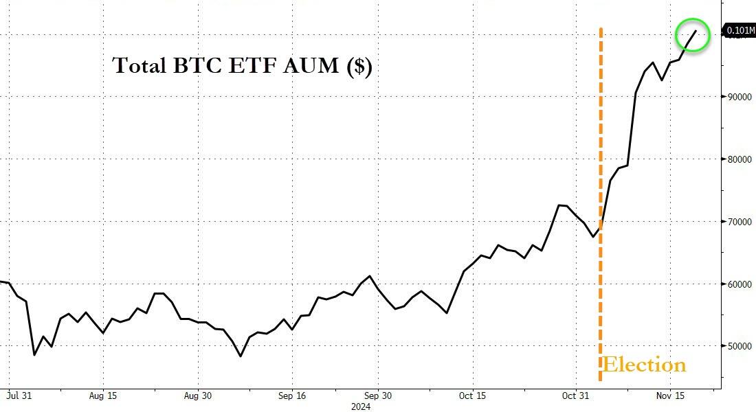 图片[1] - 比特币ETF>黄金ETF？这一幕在美国有望成真……