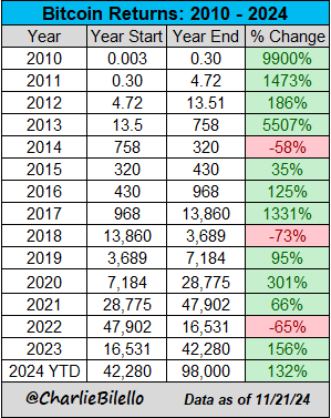 图片[6] - 比特币ETF>黄金ETF？这一幕在美国有望成真……