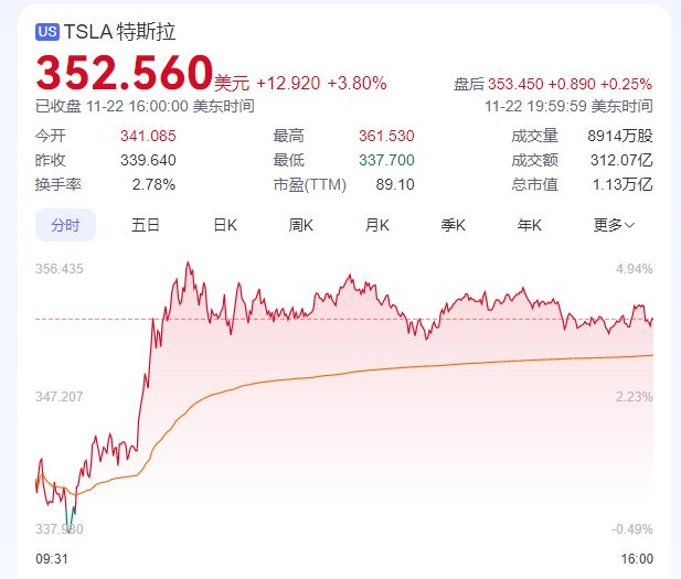 图片[2] - 美联储大变数！马斯克财富刷新纪录！比特币、黄金猛攻！