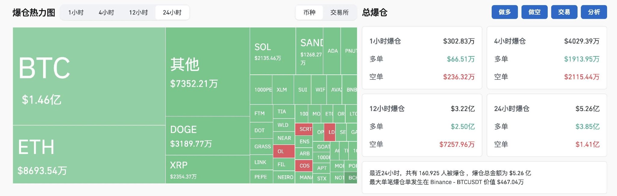 图片[2] - BTC冲锋10万大关暂时败退，资金焦点有变？