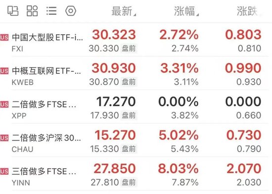 图片[2] - 凌晨爆发，中国资产飙升！“立场重大转变”，特朗普最新宣布！