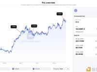 某鲸鱼于两小时前向 Coinbase 存入 9380 枚ETH