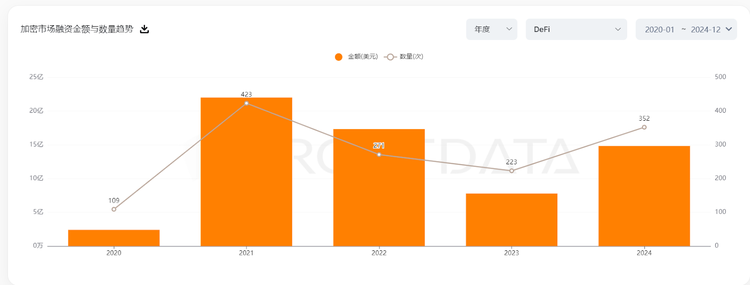 图片[8] - DeFi全面复兴的背后：新老协议的韧性与创新