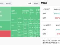 过去1小时全网爆仓超4900万美元