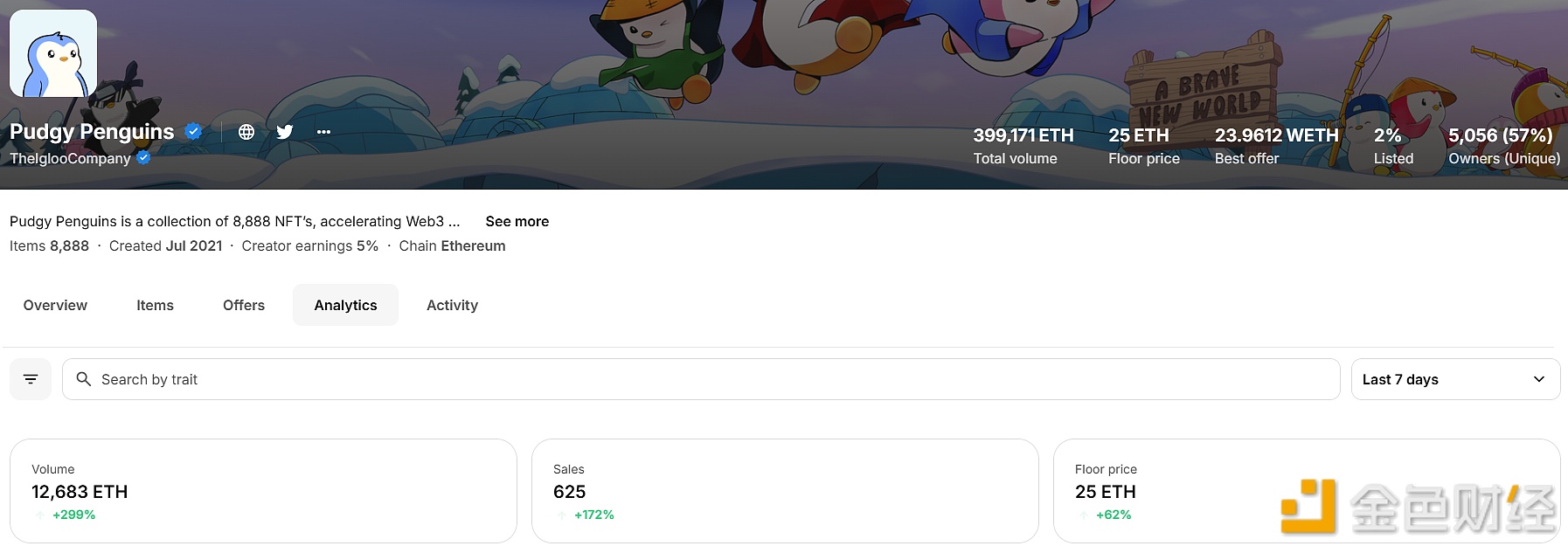 图片[1] - Pudgy Penguins地板价触及25 ETH，创历史新高