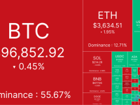 CPI来袭，机构资金护体，BTC多头能否安然无恙？