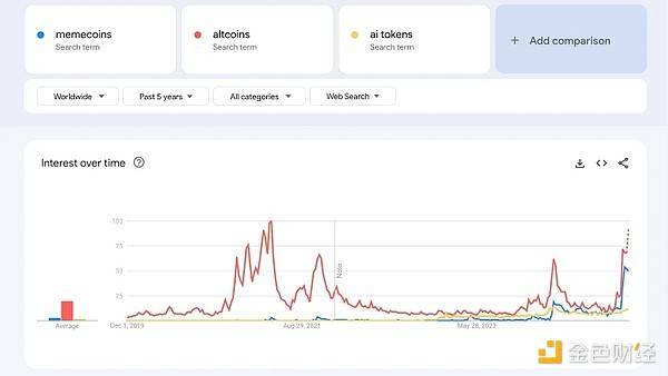 图片[10] - 从Google趋势看散户投资者都在关注什么加密关键词？