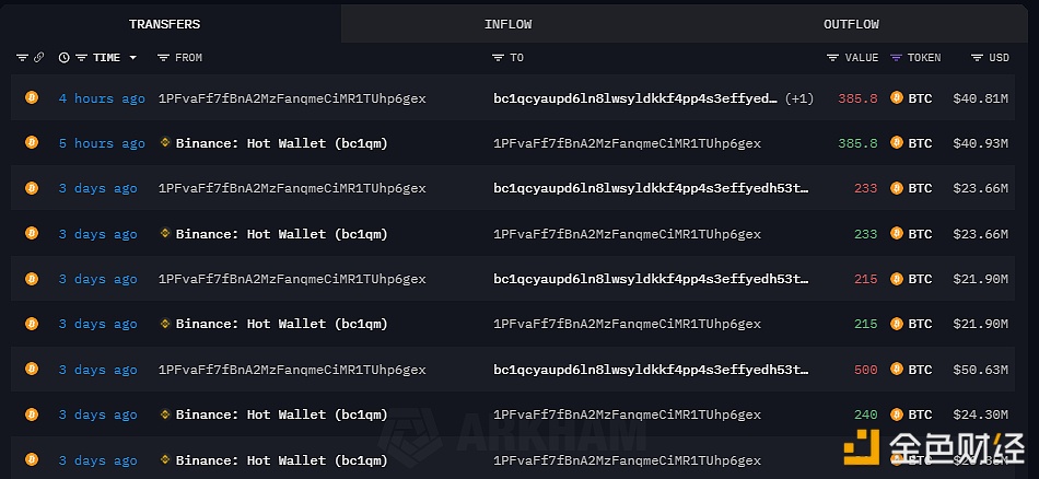 图片[1] - Cumberland钱包于4小时前从Binance提取385.8枚BTC，约合4,081万美元