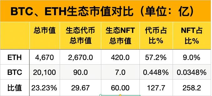 图片[4] - 比特币生态简史：写在比特币生态井喷前夕