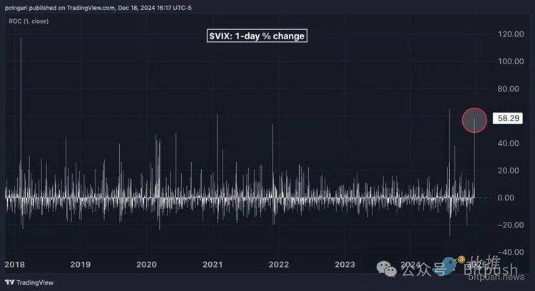 图片[1] - 鲍威尔“打脸”特朗普的比特币储备战略，BTC跳水5%险守10万美元关口