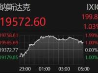 金价大涨！比特币巨震 超30万人爆仓