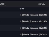 贝莱德本周已向Ondo Finance转入总计约900万枚USDC