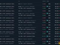 某鲸鱼于过去24小时内买入134万枚ONDO并存入Bybit