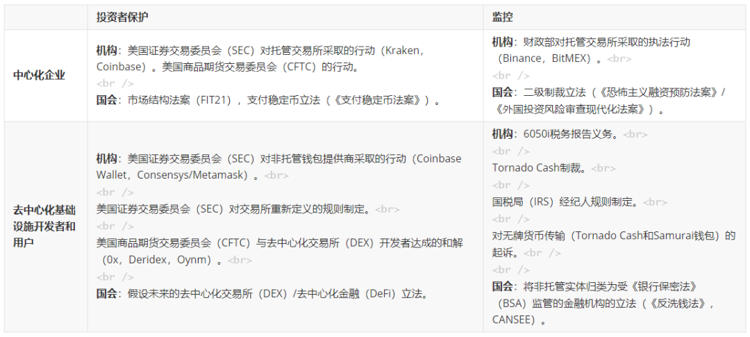 图片[1] - 特朗普当选后美国加密政策转向解析：还有哪些难啃的骨头？