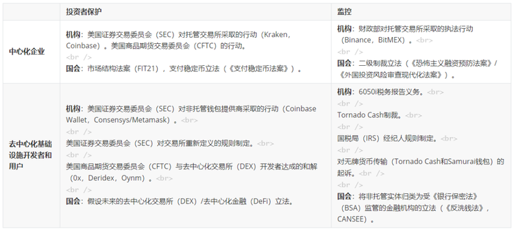 图片[1] - 特朗普当选后美国加密政策转鸽，还有哪些难啃的骨头呢？