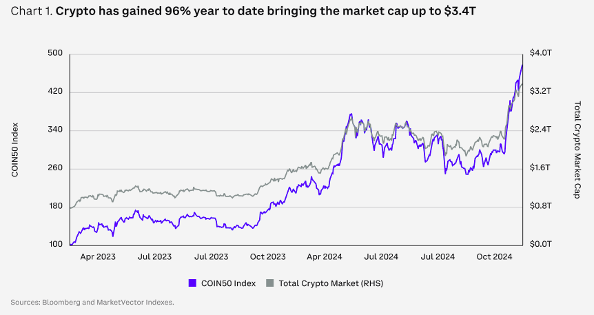 图片[1] - Coinbase2025年展望：DeFi将进入新的创新时代 稳定币是杀手级应用 最支持加密货币的美国国会