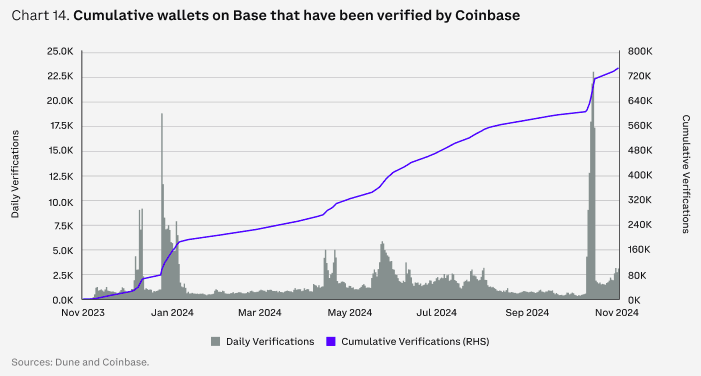 图片[14] - Coinbase2025年展望：DeFi将进入新的创新时代 稳定币是杀手级应用 最支持加密货币的美国国会