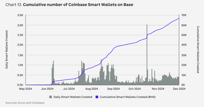 图片[13] - Coinbase2025年展望：DeFi将进入新的创新时代 稳定币是杀手级应用 最支持加密货币的美国国会