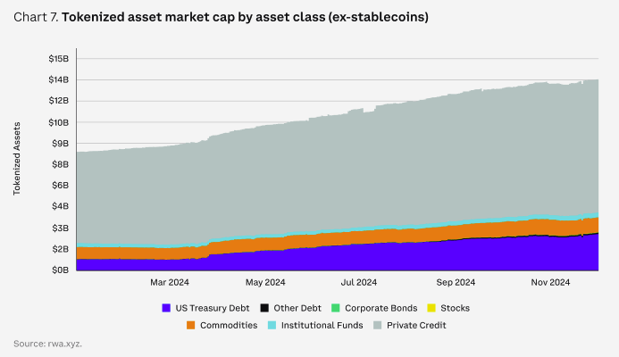 图片[7] - Coinbase2025年展望：DeFi将进入新的创新时代 稳定币是杀手级应用 最支持加密货币的美国国会