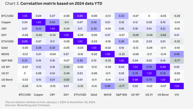 图片[3] - Coinbase2025年展望：DeFi将进入新的创新时代 稳定币是杀手级应用 最支持加密货币的美国国会