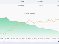 近24小时超2.16万枚BTC流入交易所钱包