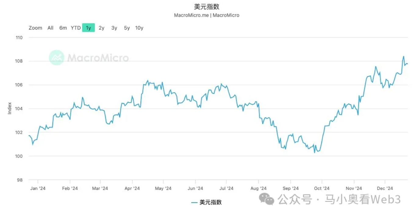 图片[8] - 如何理解近期下跌走势：第一波“特朗普震撼”来袭