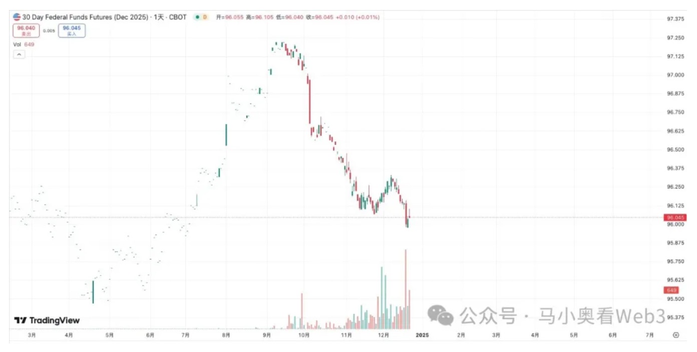 图片[3] - 如何理解近期下跌走势：第一波“特朗普震撼”来袭