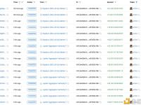 2个巨鲸今日增持447万枚ai16z