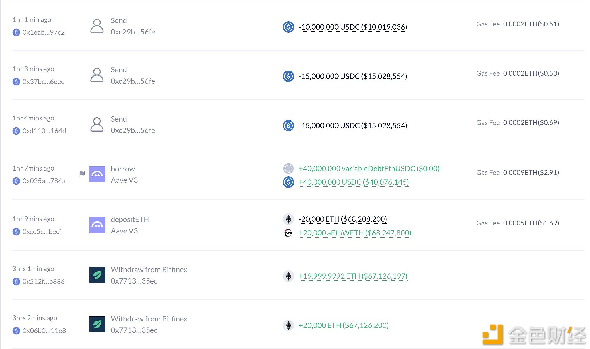 图片[1] - 某巨鲸/聪明钱于两小时前从Bitfinex提出40000枚ETH，价值1.33亿美元