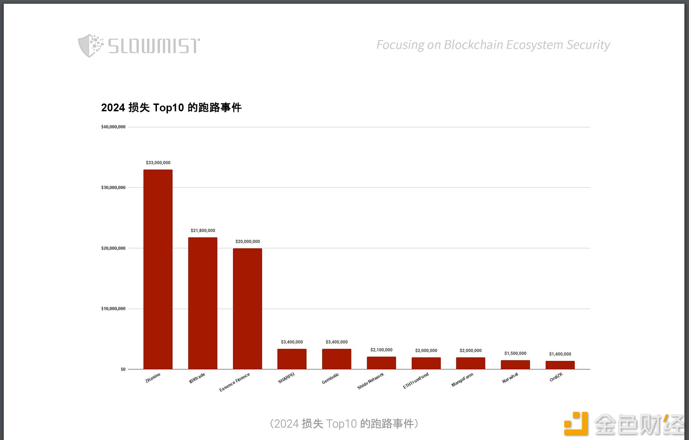 图片[1] - 12月以太坊NFT交易量大幅增长350.7%