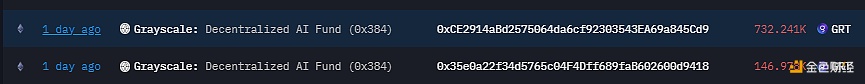 图片[1] - 灰度去中心化AI基金昨日转出近88万枚GRT代币