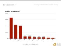 12月以太坊NFT交易量大幅增长350.7%