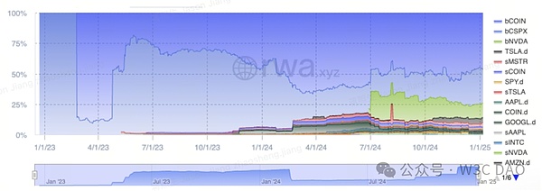 图片[3] - 老钱求新：华尔街加速“上链”