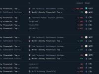 特朗普家族项目WLFI以 3,226 美元的均价将103.15 枚WBTC兑换为3,075.19 枚 ETH