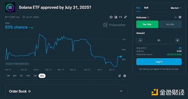 图片[1] - 彭博分析师：SolanaETF可能要到2026年才能问世